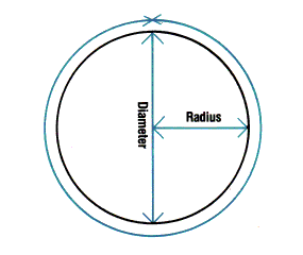 Circular measurement